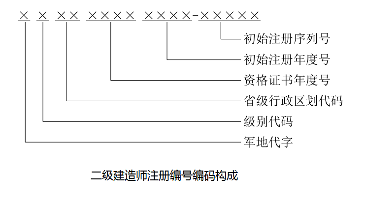 广东关于启用新版二级建造师注册证书电子证照的通知