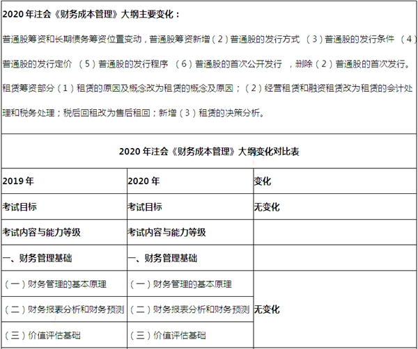 2020年注册会计师《财务成本管理》新旧大纲变化对比