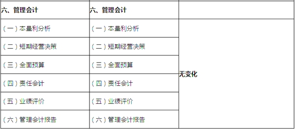 2020年注册会计师《财务成本管理》新旧大纲变化对比