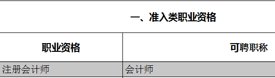 注册会计师政策法规：重庆注册会计师可对应会计师职称