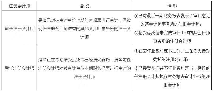 2020年注会《审计》高频考点：前后任注册会计师的沟通