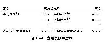 2020年初级会计考试初级会计实务考点: 借贷记账法