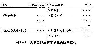 2020年初级会计考试初级会计实务考点: 借贷记账法