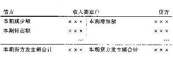 2020年初级会计考试初级会计实务考点: 借贷记账法