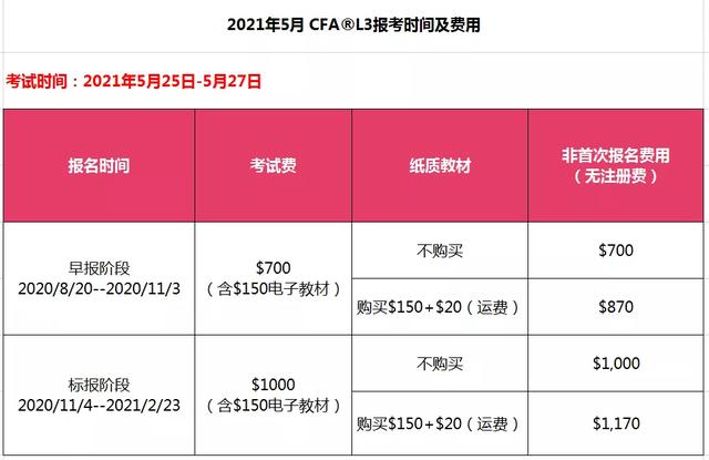 2021年CFA报名时间以及考试费用相信讲解！