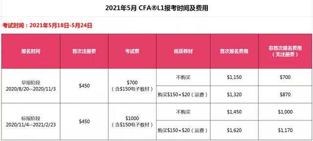 2021年CFA报名时间以及考试费用相信讲解！