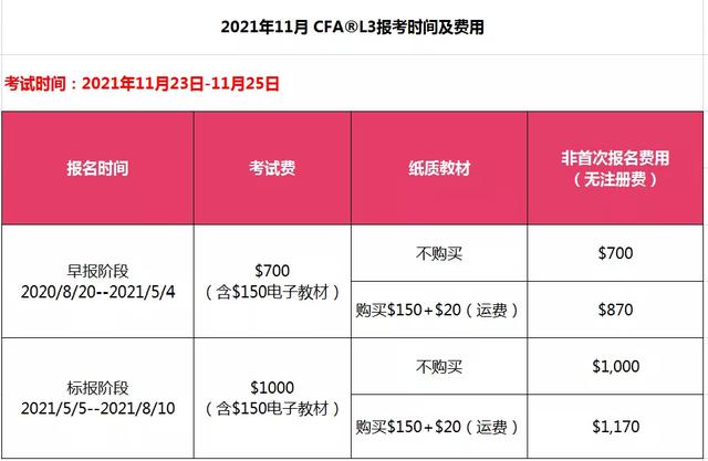 2021年CFA报名时间以及考试费用相信讲解！