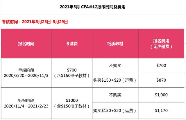 2021年CFA报名时间以及考试费用相信讲解！