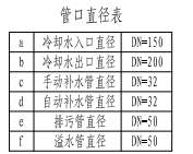 全国BIM技能等级考试第十二期：二级设备真题1