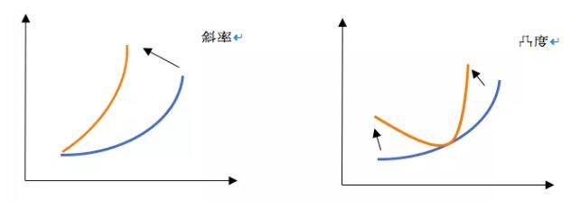 CFA一级考试习题精选：组合管理2