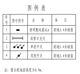 全国BIM技能等级考试第十二期：二级设备真题3