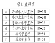 全国BIM技能等级考试第十二期：二级设备真题1