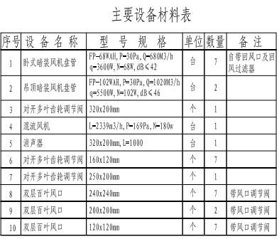 全国BIM技能等级考试第十二期：二级设备真题4