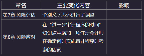 2020年注册会计师《审计》教材变化：第七、八章