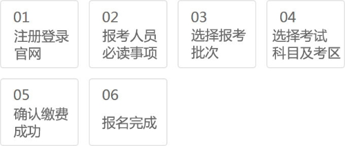 河南11月期货从业资格考试报名时间与报名流程