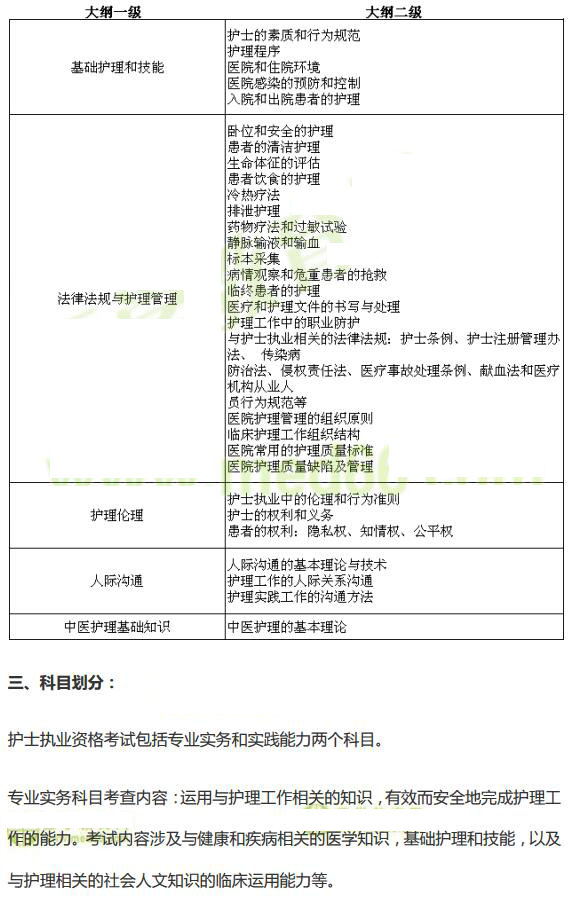 2019年全国护士资格考试大纲已公布