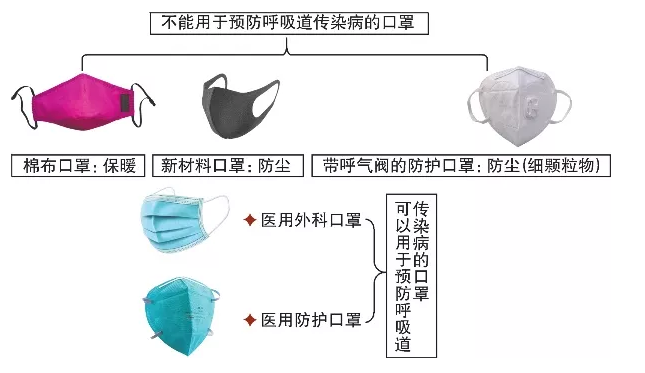 国家卫健委：新型冠状病毒感染的肺炎公众防护指南