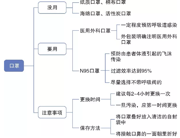 国家卫健委：新型冠状病毒感染的肺炎公众防护指南