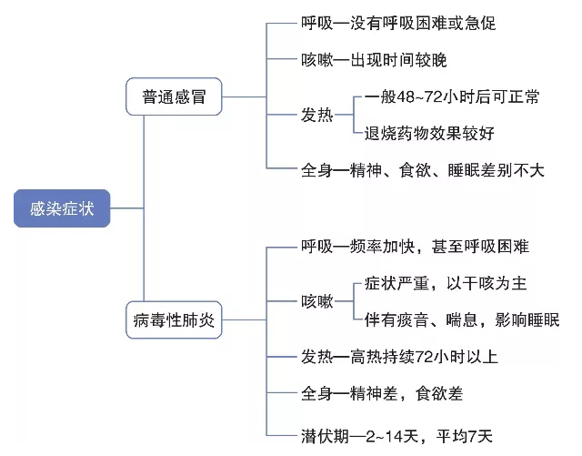 国家卫健委：新型冠状病毒感染的肺炎公众防护指南