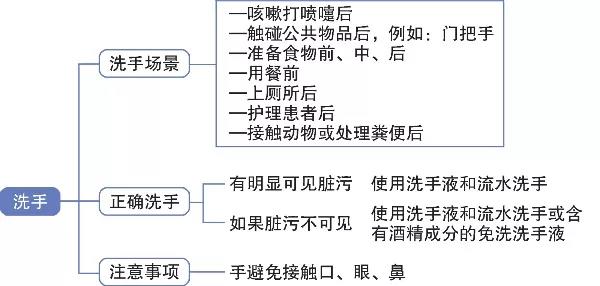 国家卫健委：新型冠状病毒感染的肺炎公众防护指南