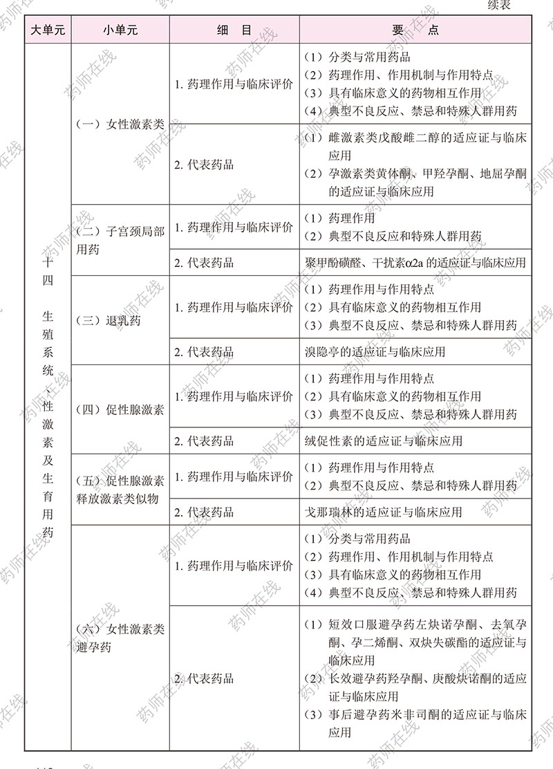 2020年执业药师《药学专业知识(二)》考试大纲