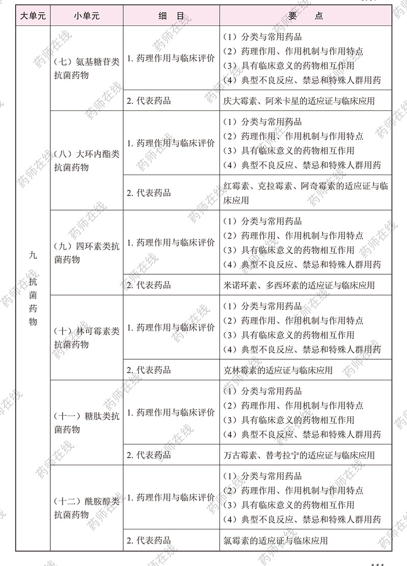 2020年执业药师《药学专业知识(二)》考试大纲