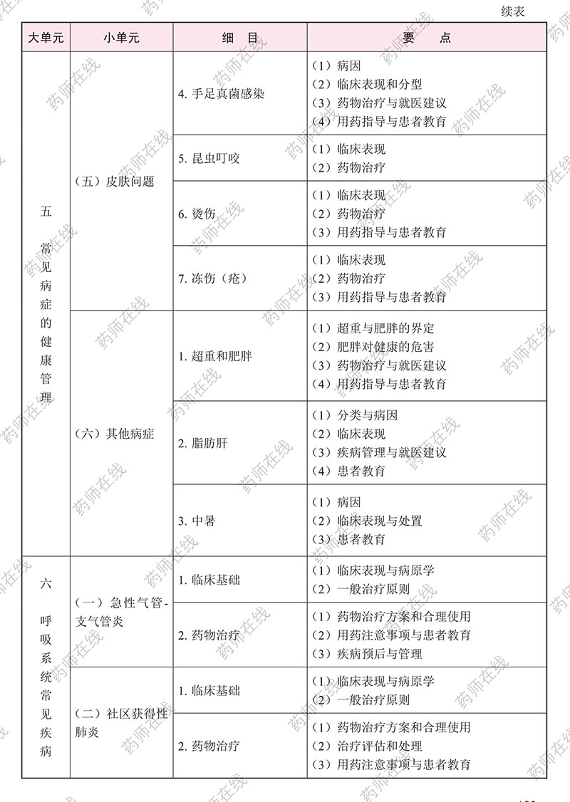 2020年执业药师《药学综合知识与技能》考试大纲