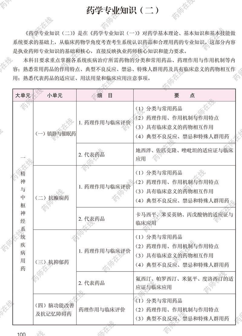 2020年执业药师《药学专业知识(二)》考试大纲