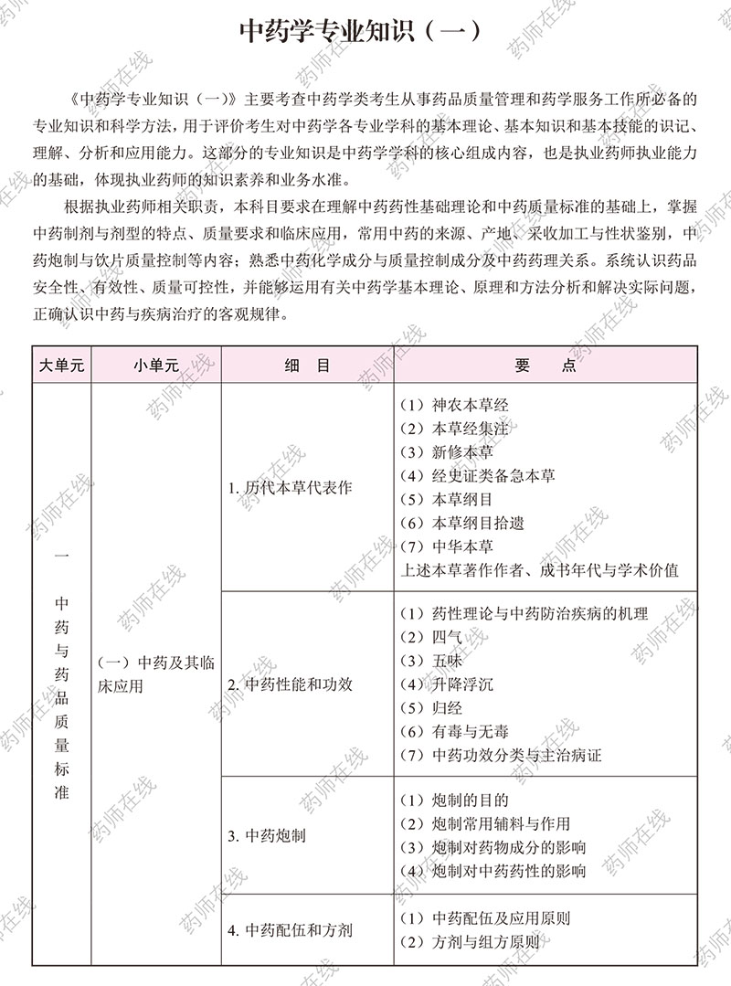 2020年执业药师《中药学专业知识(一)》考试大纲