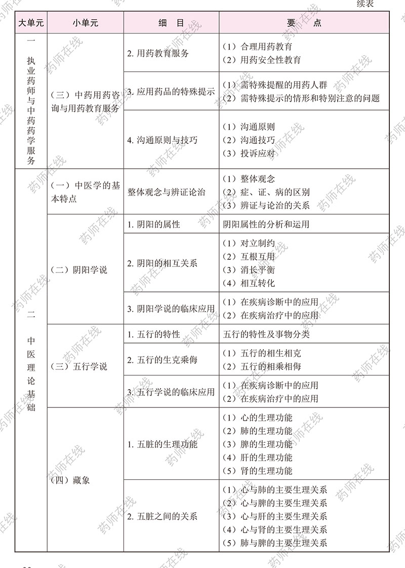 2020年执业药师《中药学综合知识与技能》考试大纲