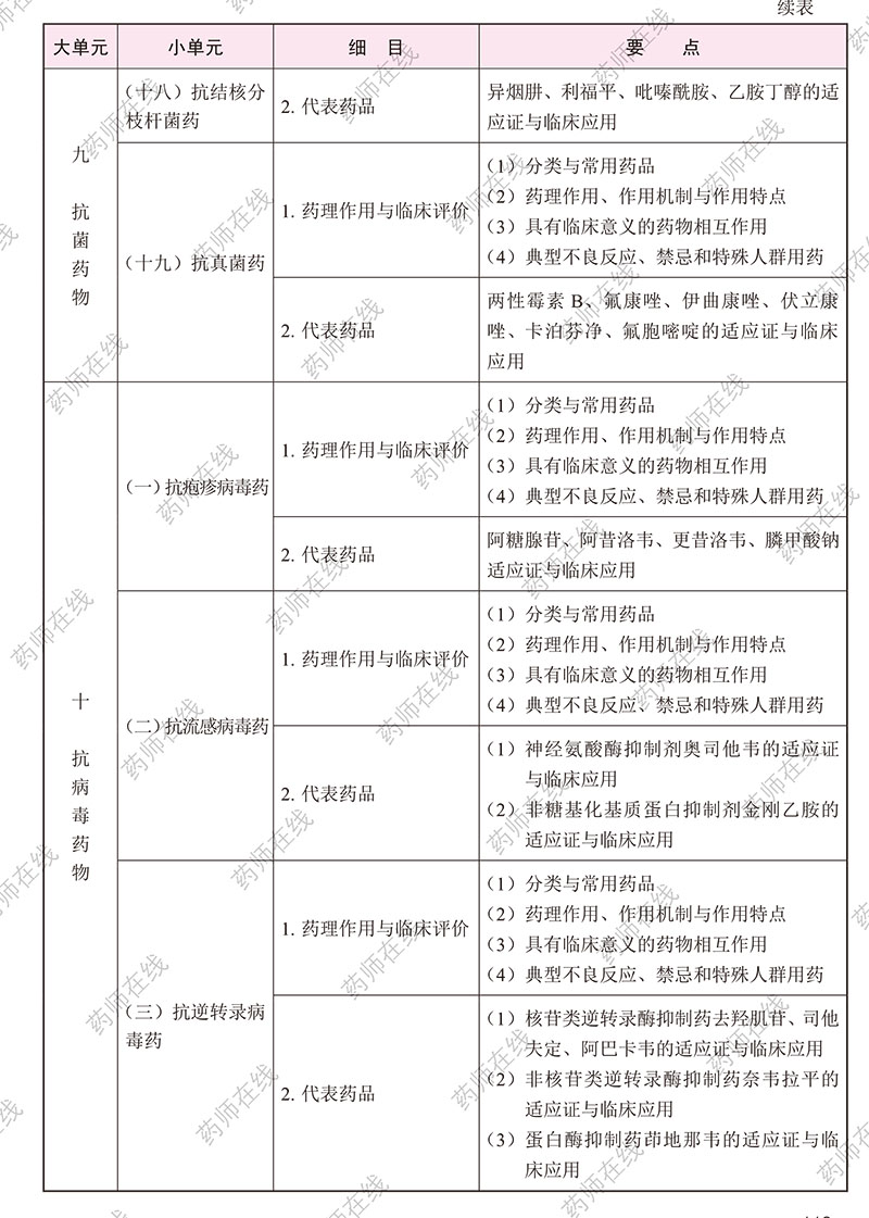 2020年执业药师《药学专业知识(二)》考试大纲