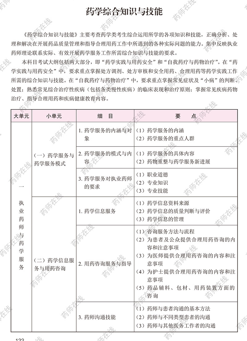 2020年执业药师《药学综合知识与技能》考试大纲