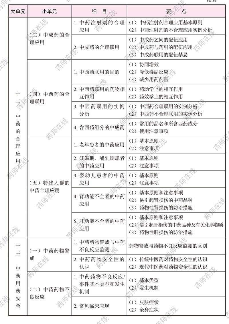 2020年执业药师《中药学综合知识与技能》考试大纲