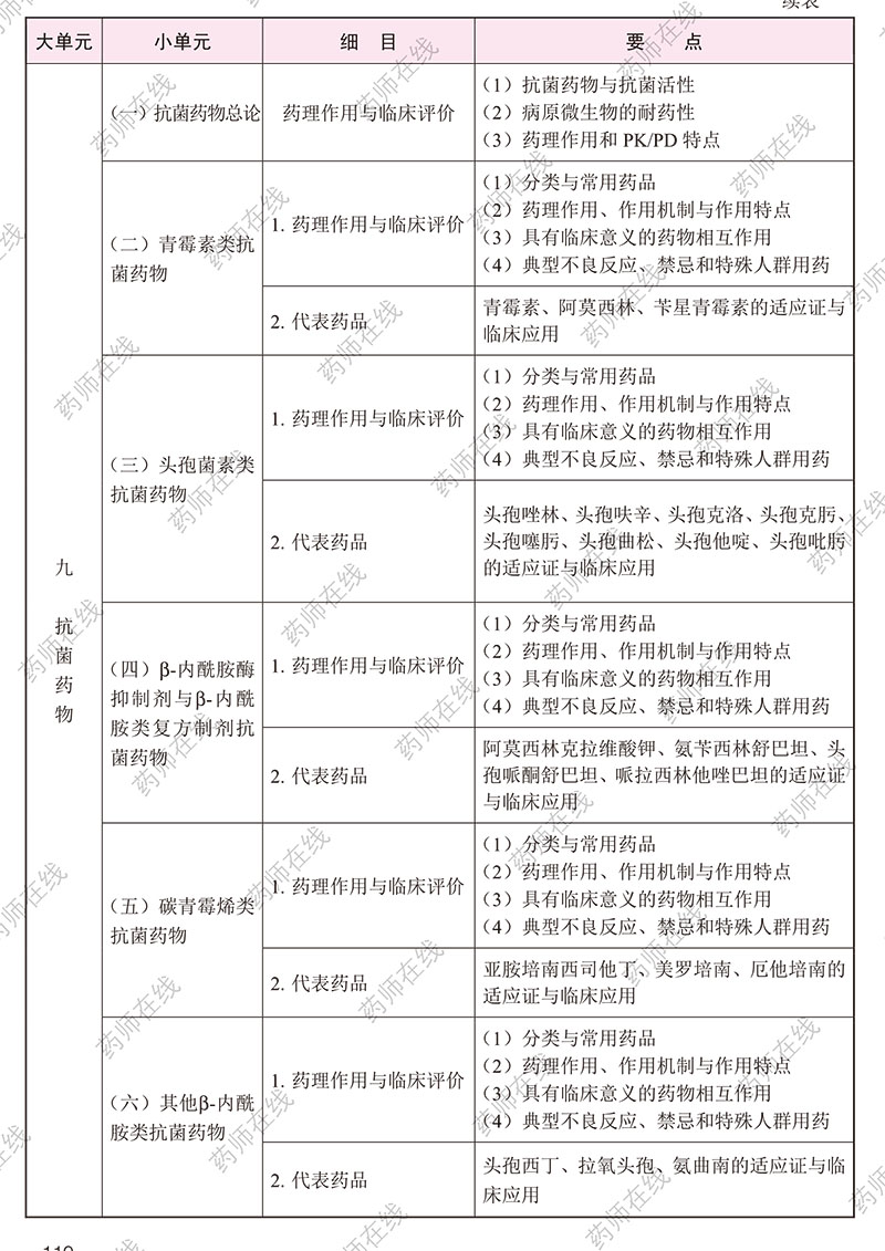 2020年执业药师《药学专业知识(二)》考试大纲