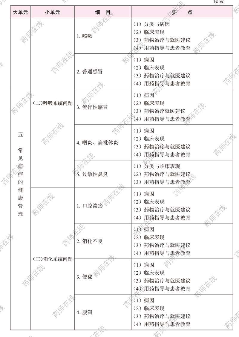 2020年执业药师《药学综合知识与技能》考试大纲