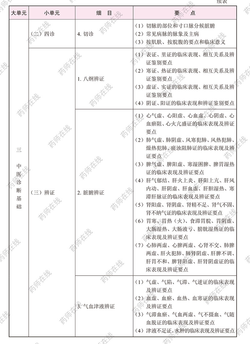 2020年执业药师《中药学综合知识与技能》考试大纲