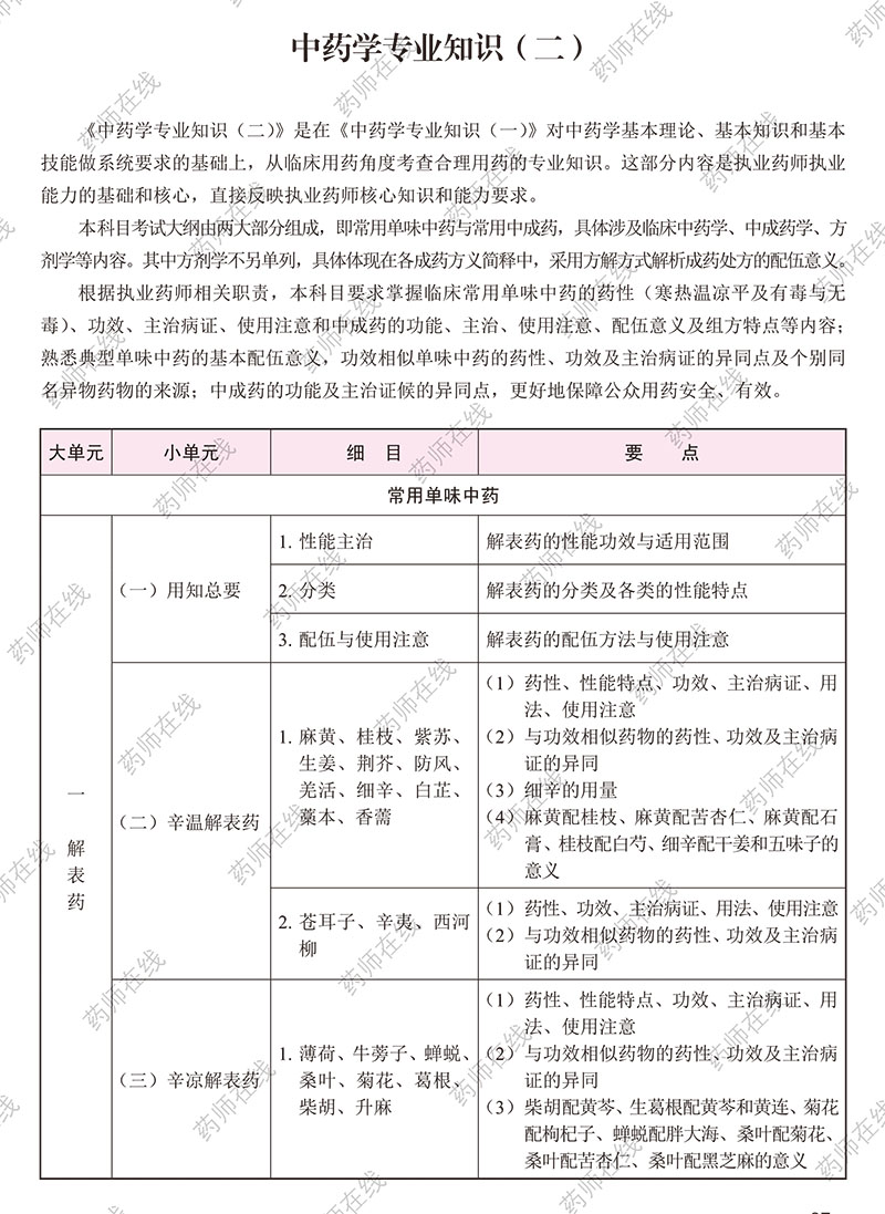 2020年执业药师《中药学专业知识(二)》考试大纲