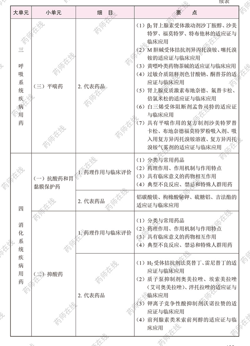 2020年执业药师《药学专业知识(二)》考试大纲