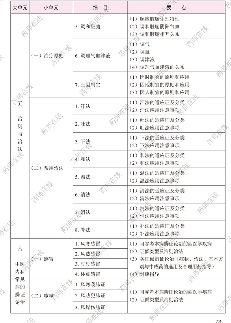 2020年执业药师《中药学综合知识与技能》考试大纲