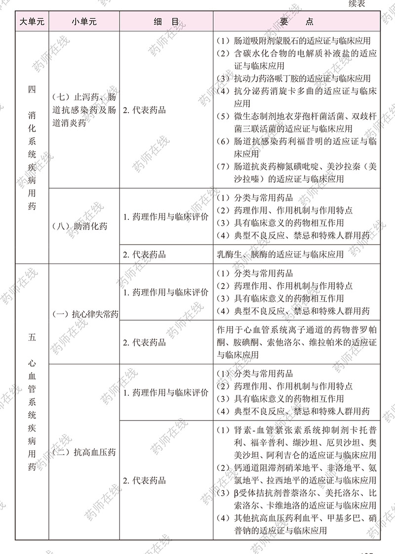 2020年执业药师《药学专业知识(二)》考试大纲