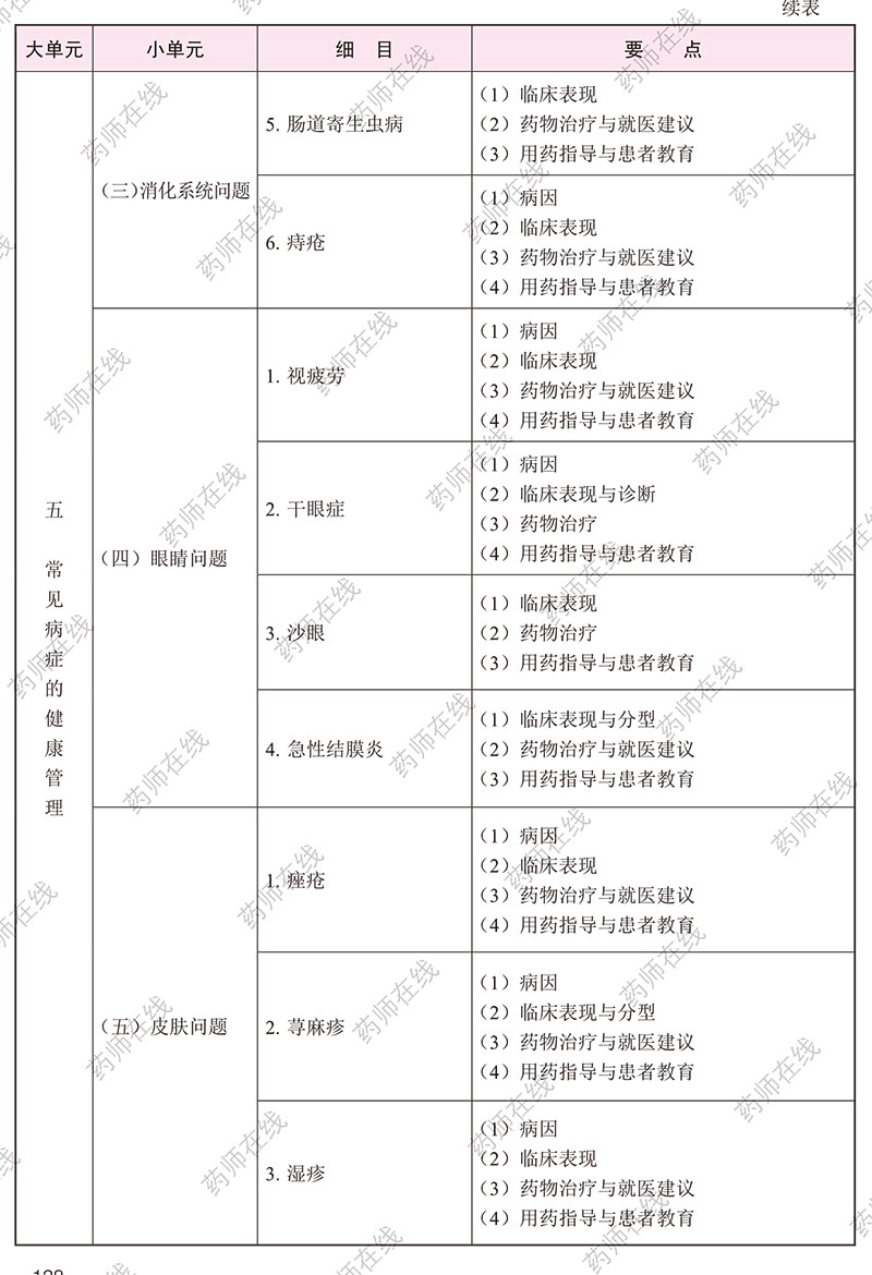 2020年执业药师《药学综合知识与技能》考试大纲