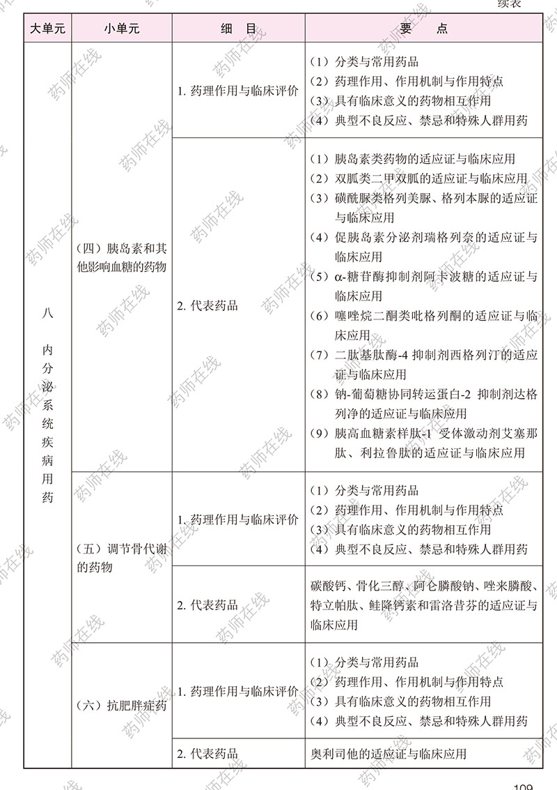 2020年执业药师《药学专业知识(二)》考试大纲