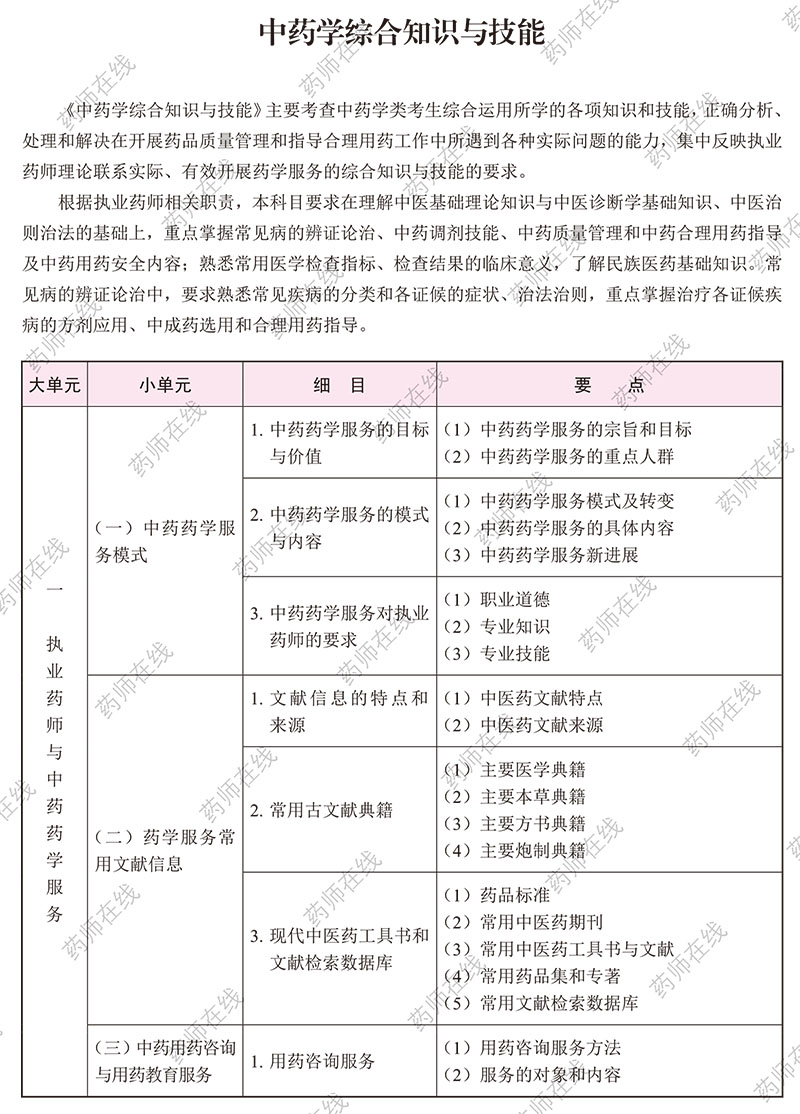 2020年执业药师《中药学综合知识与技能》考试大纲