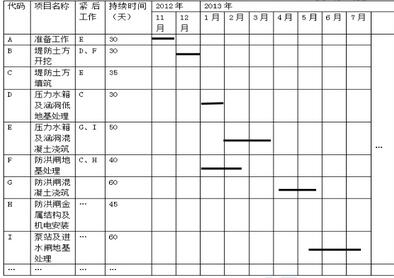 2016年二级建造师水利水电工程真题答案5