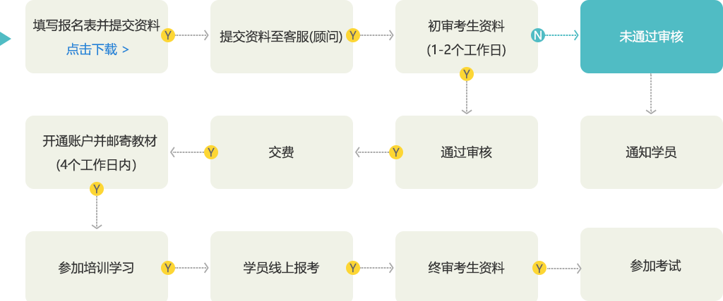 管理会计报名流程