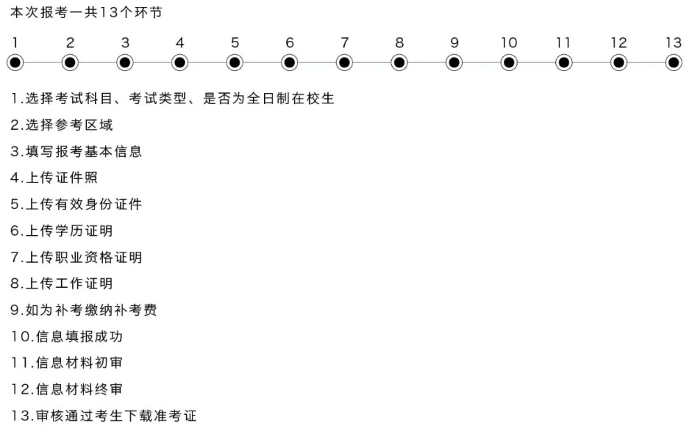 管理会计报名流程