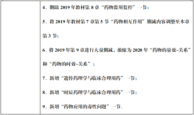 执业西药师考试教材《西药一》章节变化5