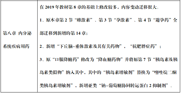 执业西药师考试教材《西药二》章节变化4