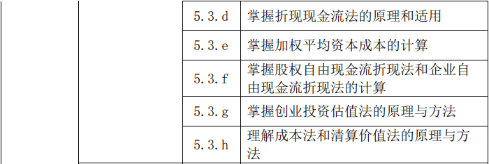 2020年基金从业资格《私募股权投资基金》考试大纲第五章：股权投资基金的投资