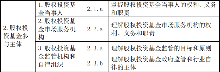 2020年基金从业资格《私募股权投资基金》考试大纲第二章：股权投资基金参与主体